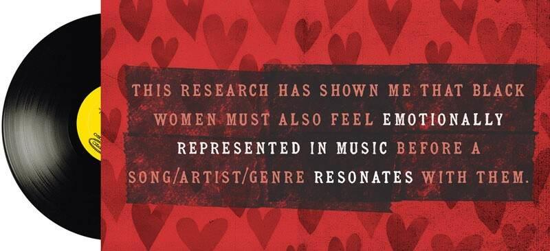 Art rendering of a vinyl record with the text "This research has shown me that black women must also feel emotionally represented in music before a song/artist/genre resonates with them."